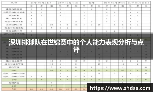 深圳排球队在世锦赛中的个人能力表现分析与点评